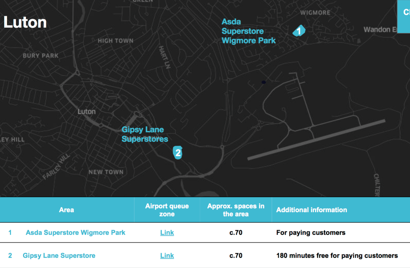 Uber Dedicated Waiting spots for Luton airport pickups